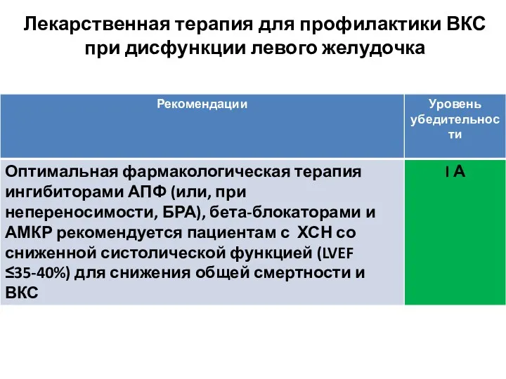 Лекарственная терапия для профилактики ВКС при дисфункции левого желудочка