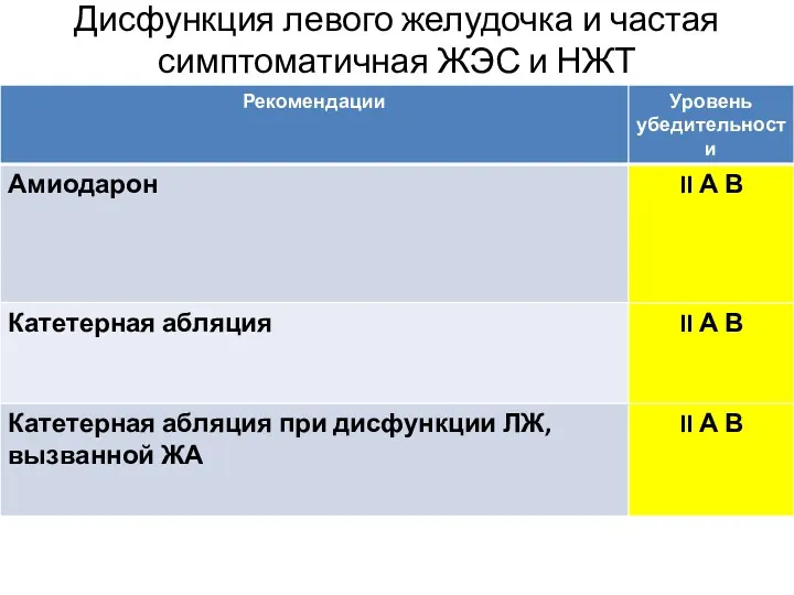 Дисфункция левого желудочка и частая симптоматичная ЖЭС и НЖТ