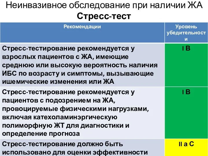 Неинвазивное обследование при наличии ЖА Стресс-тест