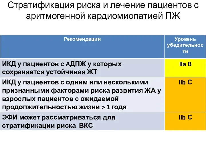 Стратификация риска и лечение пациентов с аритмогенной кардиомиопатией ПЖ