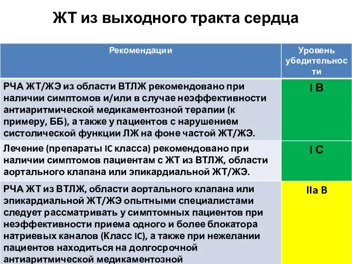 ЖТ из выходного тракта сердца