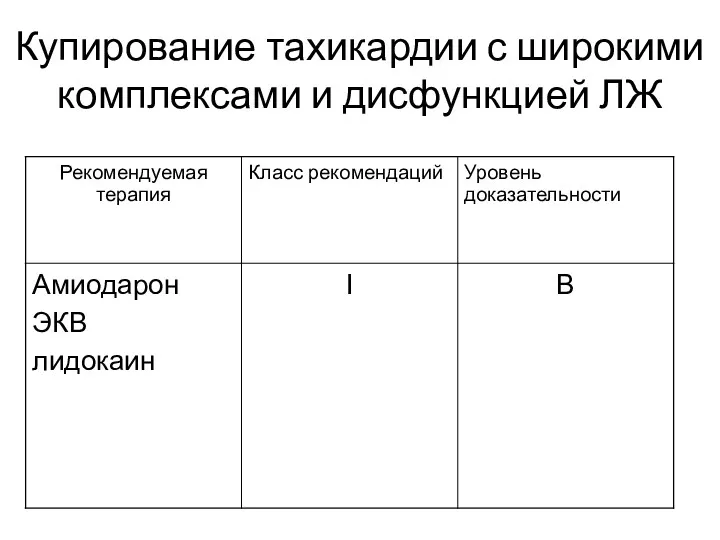 Купирование тахикардии с широкими комплексами и дисфункцией ЛЖ