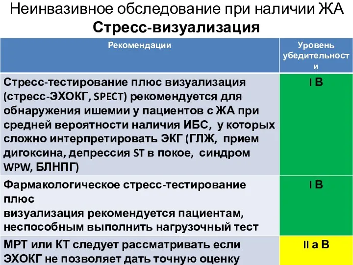 Неинвазивное обследование при наличии ЖА Стресс-визуализация