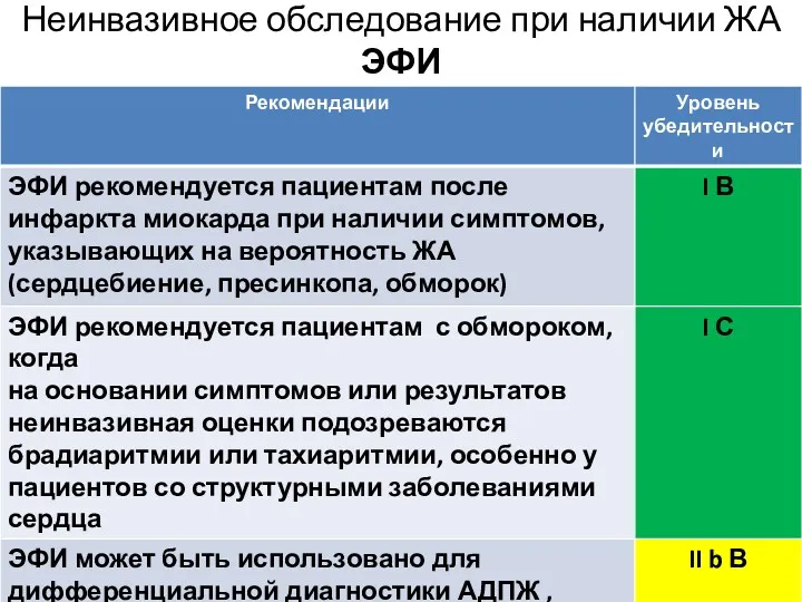 Неинвазивное обследование при наличии ЖА ЭФИ