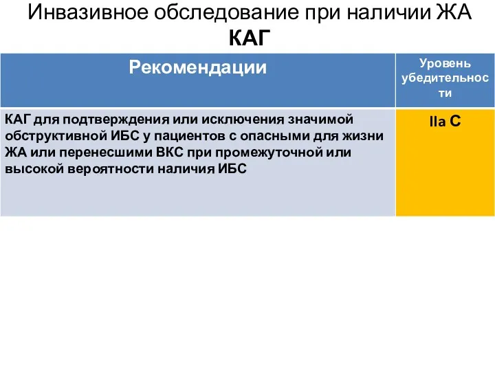 Инвазивное обследование при наличии ЖА КАГ