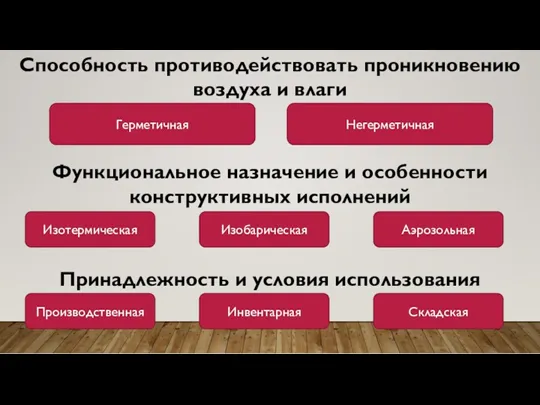 Способность противодействовать проникновению воздуха и влаги Герметичная Негерметичная Функциональное назначение