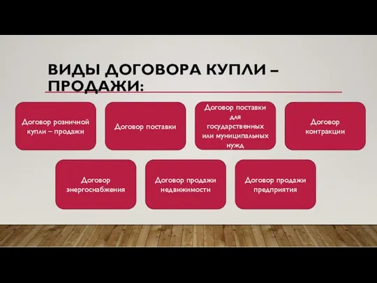 ВИДЫ ДОГОВОРА КУПЛИ – ПРОДАЖИ: Договор розничной купли – продажи