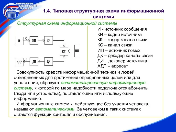 1.4. Типовая структурная схема информационной системы Структурная схема информационной системы