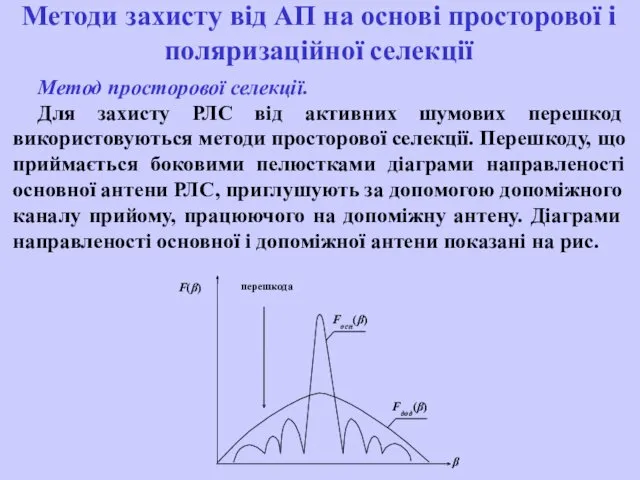 Метод просторової селекції. Для захисту РЛС від активних шумових перешкод