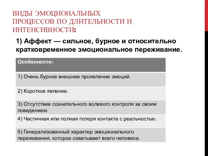 ВИДЫ ЭМОЦИОНАЛЬНЫХ ПРОЦЕССОВ ПО ДЛИТЕЛЬНОСТИ И ИНТЕНСИВНОСТИ: 1) Аффект —