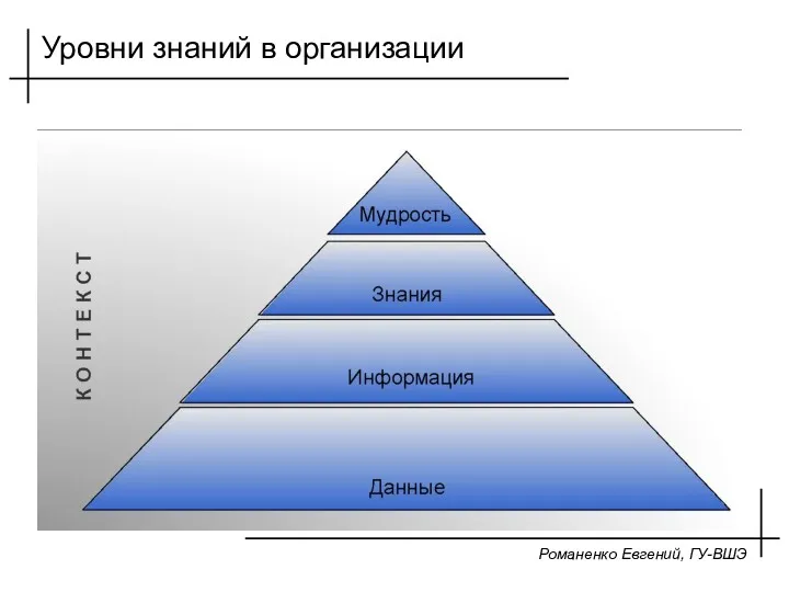 Романенко Евгений, ГУ-ВШЭ Уровни знаний в организации