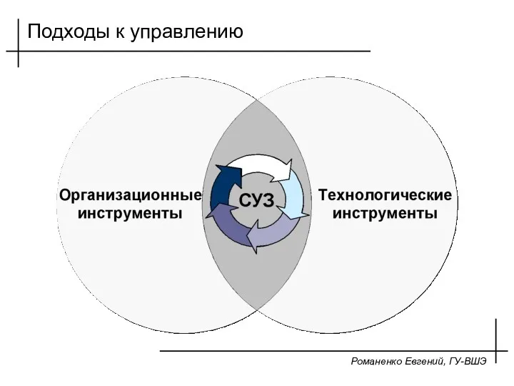 Романенко Евгений, ГУ-ВШЭ Подходы к управлению