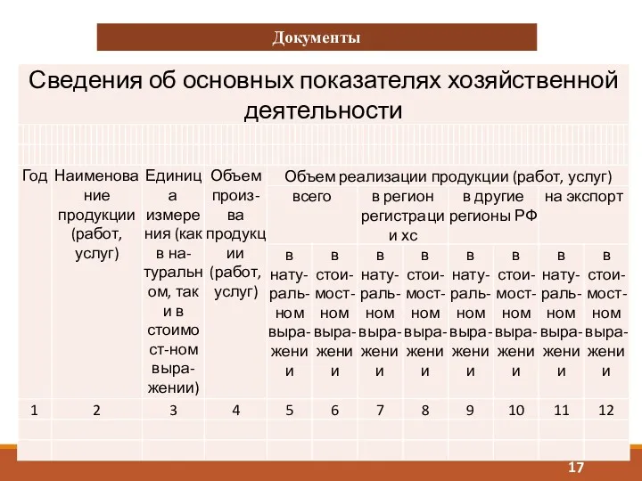 Документы