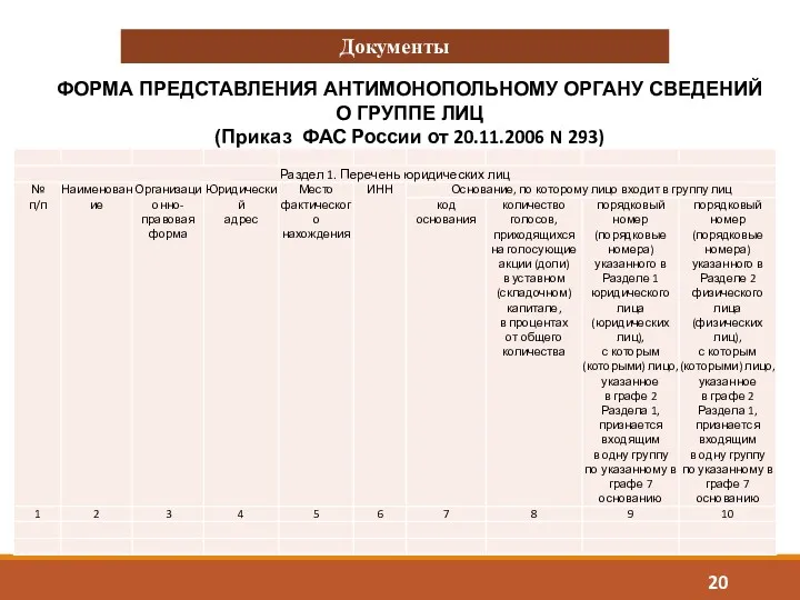 Документы ФОРМА ПРЕДСТАВЛЕНИЯ АНТИМОНОПОЛЬНОМУ ОРГАНУ СВЕДЕНИЙ О ГРУППЕ ЛИЦ (Приказ ФАС России от 20.11.2006 N 293)