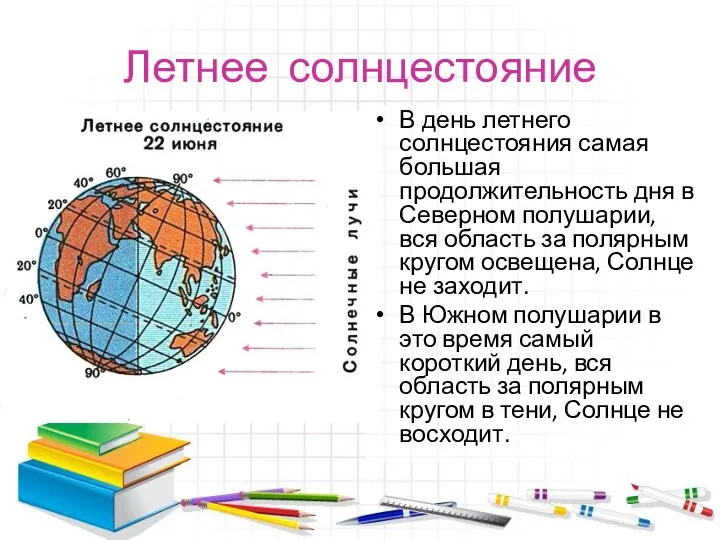 Летнее солнцестояние В день летнего солнцестояния самая большая продолжительность дня