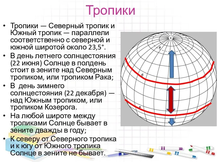 Тропики Тропики — Северный тропик и Южный тропик — параллели