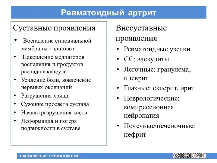 Суставные проявления Воспаление синовиальной мембраны - синовит Накопление медиаторов воспаления