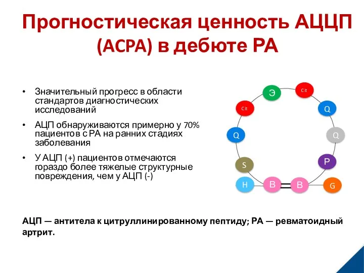 Прогностическая ценность АЦЦП (ACPA) в дебюте РА Значительный прогресс в