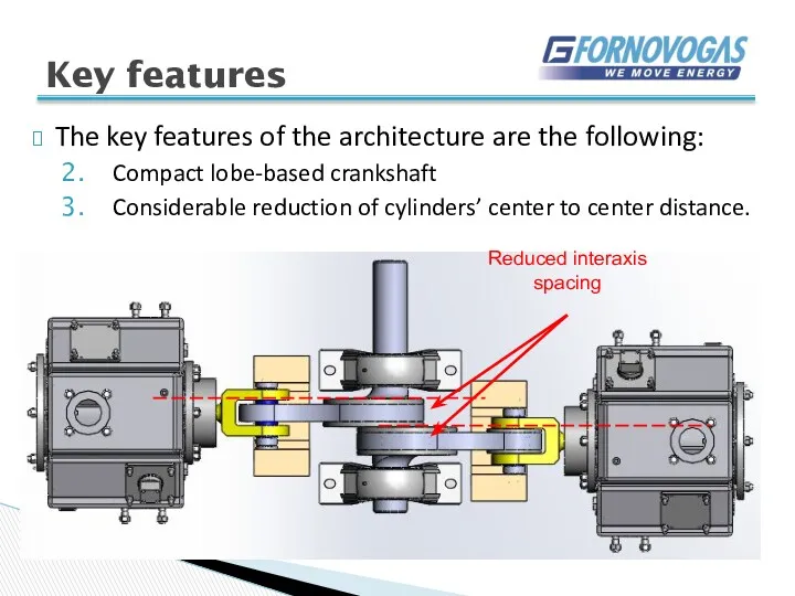 Key features The key features of the architecture are the