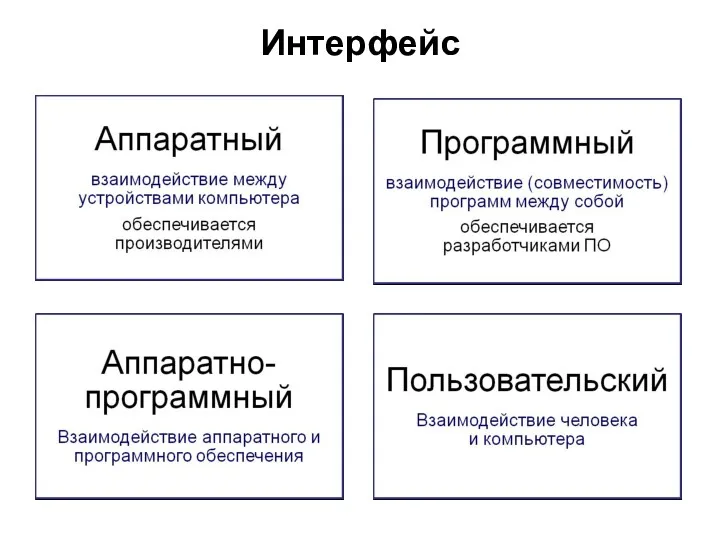 Интерфейс