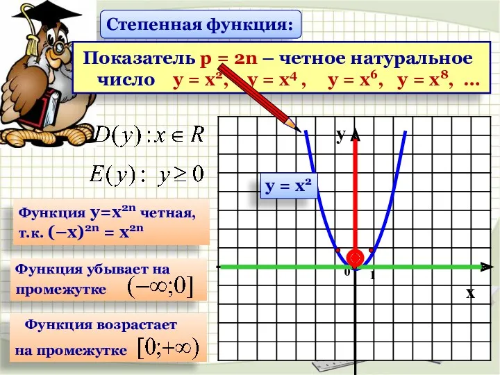 Функция у=х2n четная, т.к. (–х)2n = х2n Степенная функция: Показатель