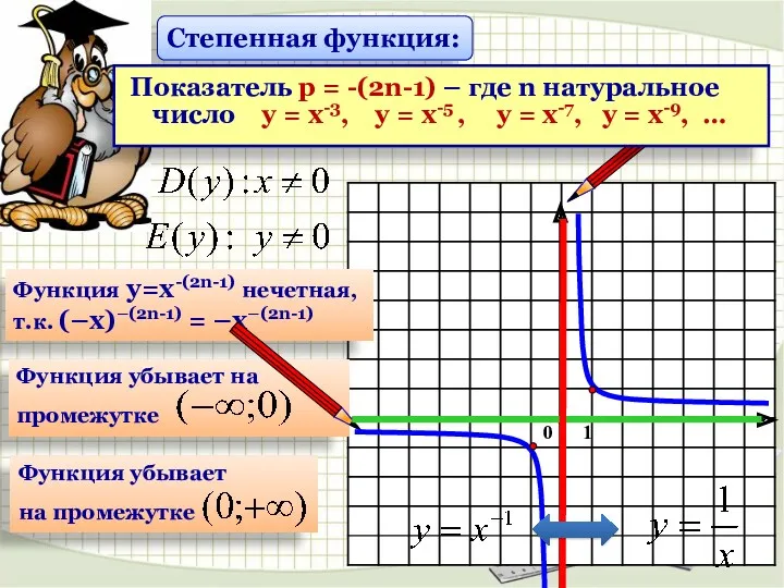 Функция у=х-(2n-1) нечетная, т.к. (–х)–(2n-1) = –х–(2n-1) Степенная функция: Показатель