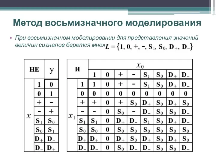 Метод восьмизначного моделирования При восьмизначном моделировании для представления значений величин сигналов берется множество: