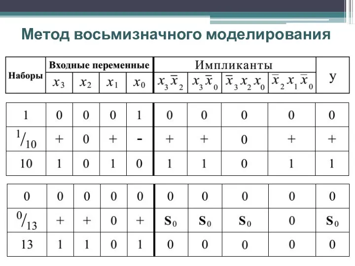 Метод восьмизначного моделирования