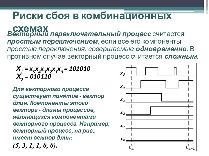 Риски сбоя в комбинационных схемах Векторный переключательный процесс считается простым