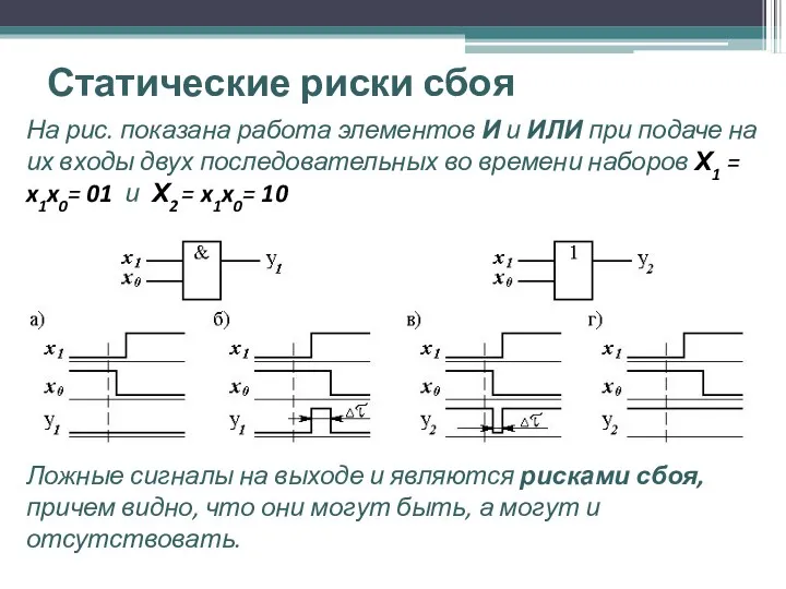 Статические риски сбоя На рис. показана работа элементов И и