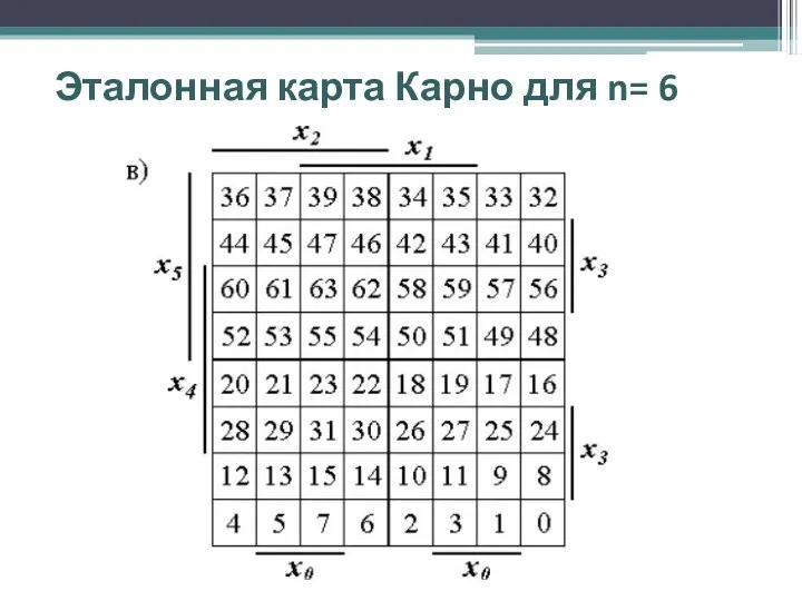 Эталонная карта Карно для n= 6