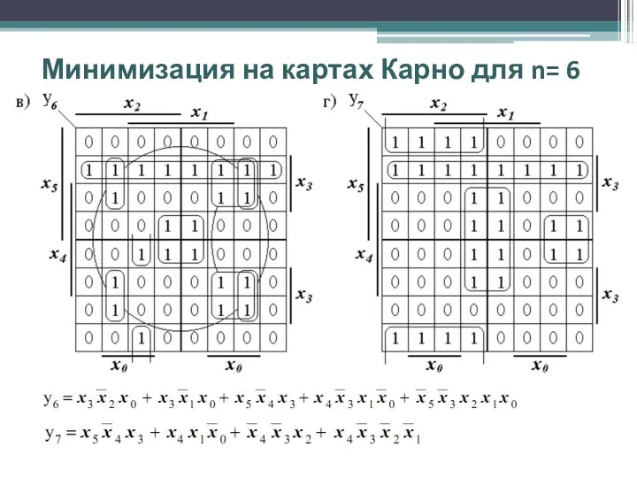 Минимизация на картах Карно для n= 6