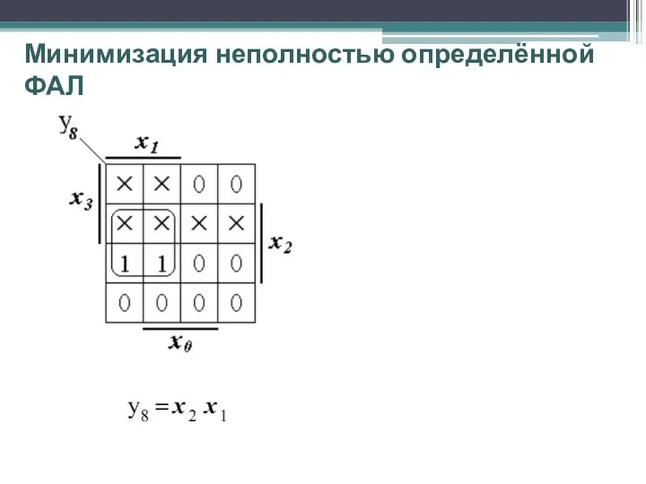 Минимизация неполностью определённой ФАЛ