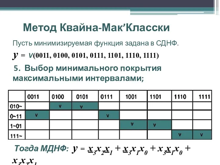 Метод Квайна-Мак’Класски Пусть минимизируемая функция задана в СДНФ. y =