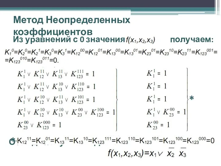 Метод Неопределенных коэффициентов Из уравнений с 0 значениями получаем: Отсюда получаем МДНФ: * *