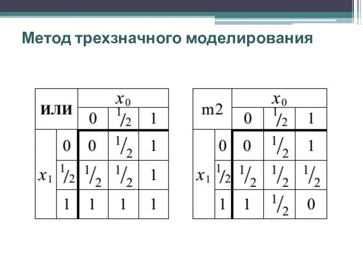 Метод трехзначного моделирования