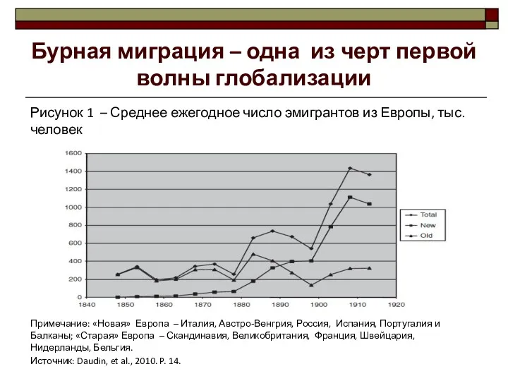 Бурная миграция – одна из черт первой волны глобализации Рисунок