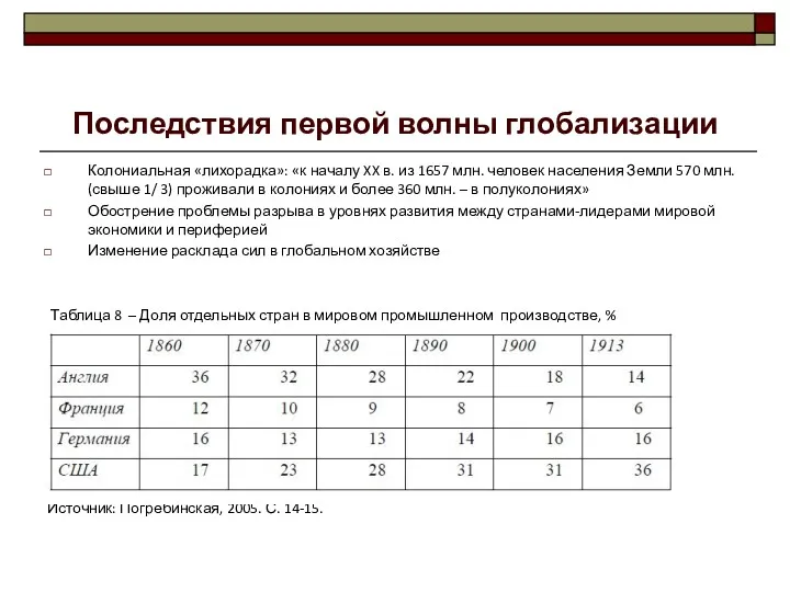 Последствия первой волны глобализации Колониальная «лихорадка»: «к началу XX в.