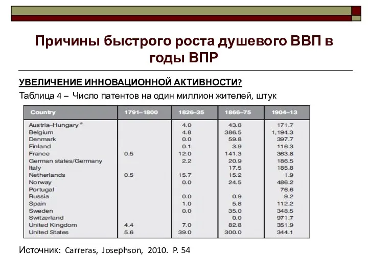 Причины быстрого роста душевого ВВП в годы ВПР УВЕЛИЧЕНИЕ ИННОВАЦИОННОЙ