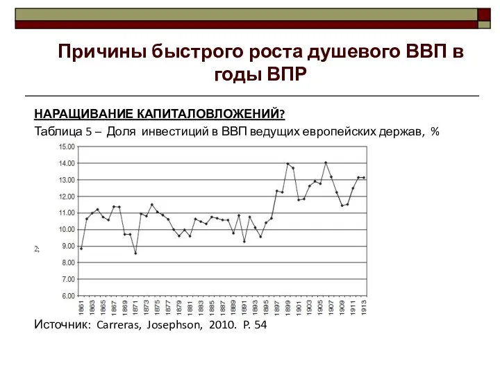 НАРАЩИВАНИЕ КАПИТАЛОВЛОЖЕНИЙ? Таблица 5 – Доля инвестиций в ВВП ведущих