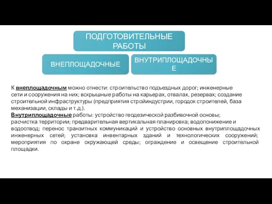 ПОДГОТОВИТЕЛЬНЫЕ РАБОТЫ ВНЕПЛОЩАДОЧНЫЕ ВНУТРИПЛОЩАДОЧНЫЕ К внеплощадочным можно отнести: строительство подъездных