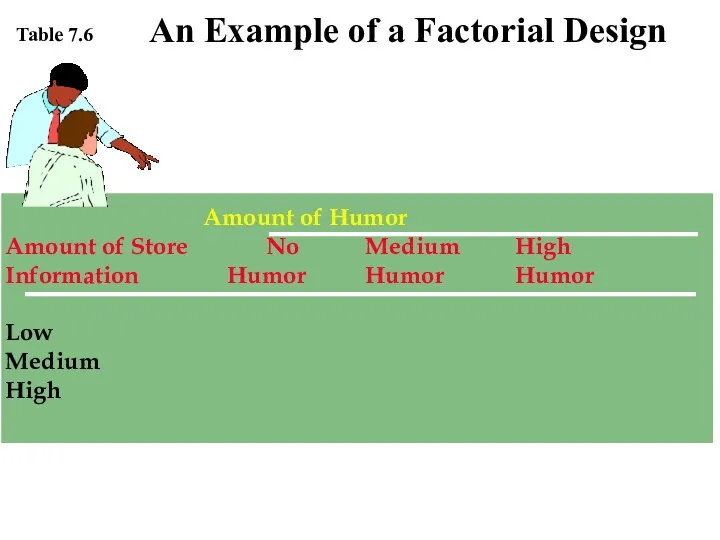 Amount of Humor Amount of Store No Medium High Information