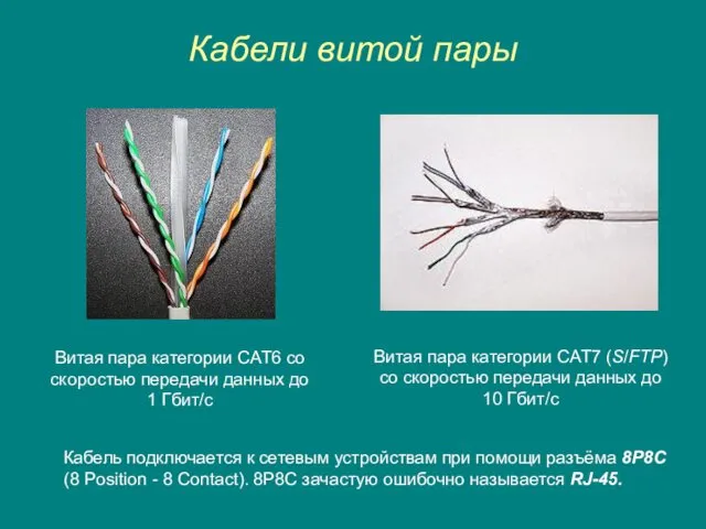 Кабели витой пары Витая пара категории CAT6 со скоростью передачи