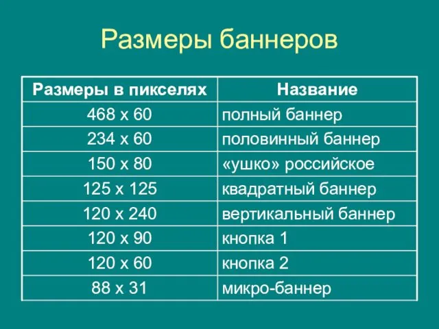 Размеры баннеров