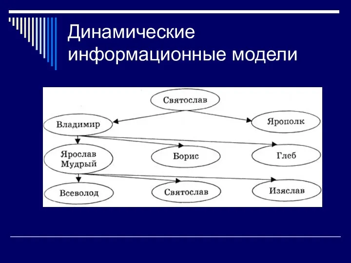 Динамические информационные модели