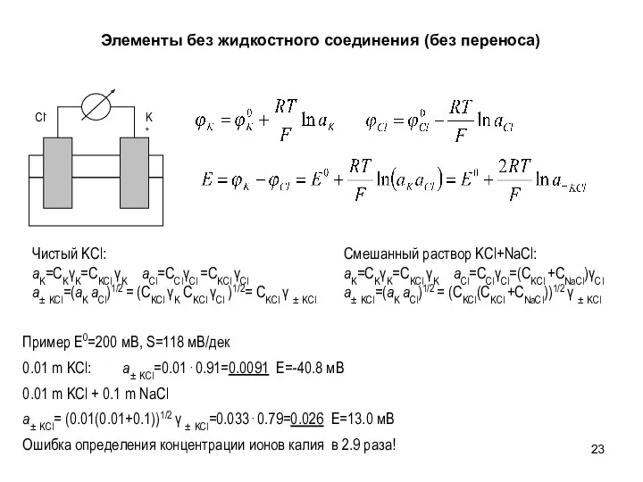 Элементы без жидкостного соединения (без переноса) Чистый KCl: aK=CKγK=CKCl γK