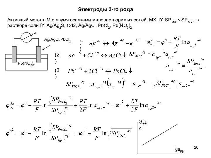 Электроды 3-го рода Активный металл M с двумя осадками малорастворимых cолей MX, IY,