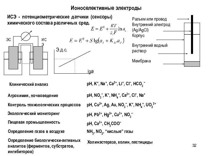 ИСЭ - потенциометрические датчики (сенсоры) химического состава различных сред. Ионоселективные электроды