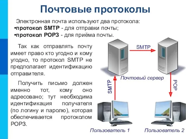 Почтовые протоколы Электронная почта используют два протокола: протокол SMTP - для отправки почты;