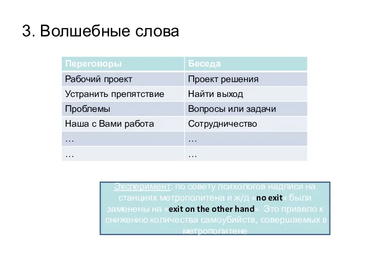 3. Волшебные слова Эксперимент: по совету психологов надписи на станциях